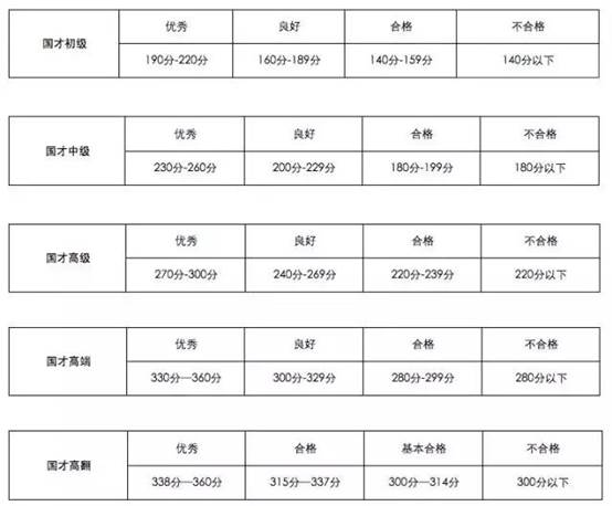 说明: “国才考试”开始报名！报名流程和常见问题就看此篇！